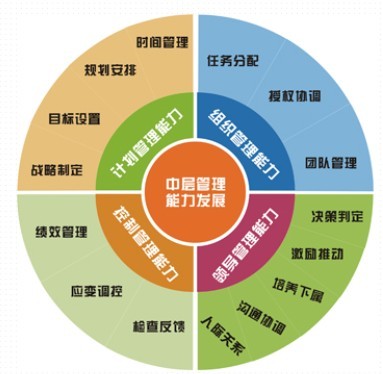 中层管理.jpg.axd