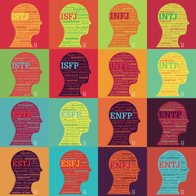 mbti-heads