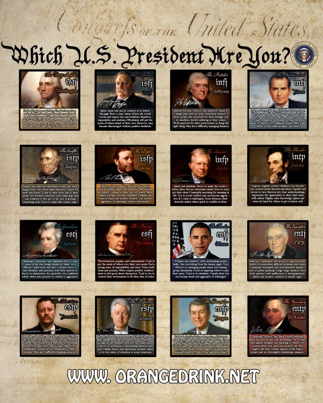 Presidents-Myers-Briggs