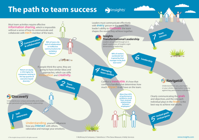 rsz_team_success_infographic_landscape_v1_2013_jmh_wip_2
