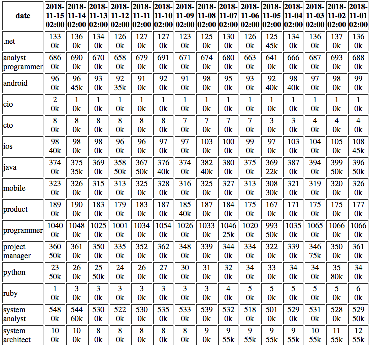 Screen Shot 2018-11-15 at 6.17.58 PM.png