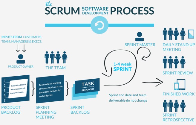 Scrum.jpg